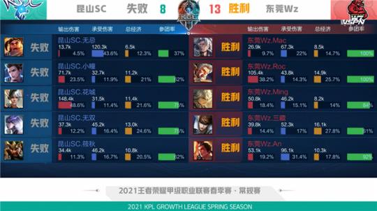 终充满遗憾