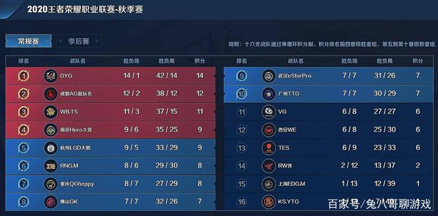 制定上分策